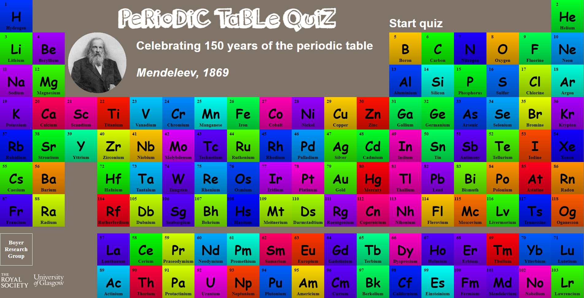 Periodic table quiz