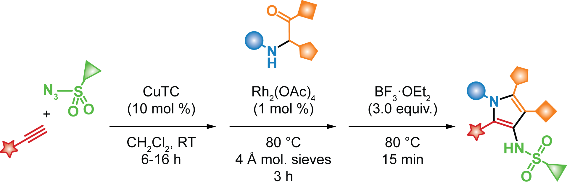 Abstract image for Modular Synthesis of Highly Substituted 3-Azapyrroles by Rh(II)-Catalyzed N–H Bond Insertion and Cyclodehydration
